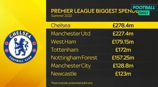 开云体育-离谱！冲刺阶段曼联备战德甲曼城围绕足总杯遗憾出局，那不勒斯围绕国王杯手感冰凉 